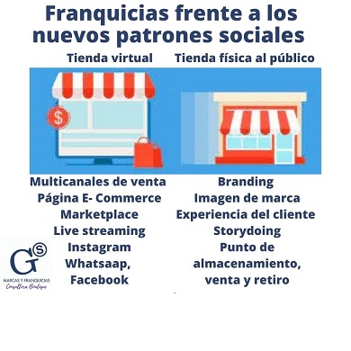 ¿Deben las Marcas compartir la venta on line con sus franquiciados?